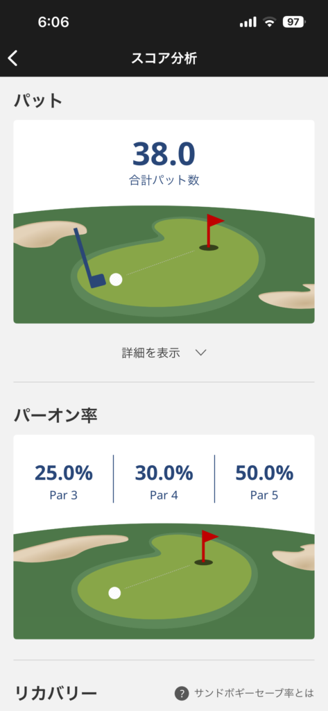 スコア分析画面。合計パット数38.0、パーオン率はPar3が25%、Par4が30%、Par5が50%