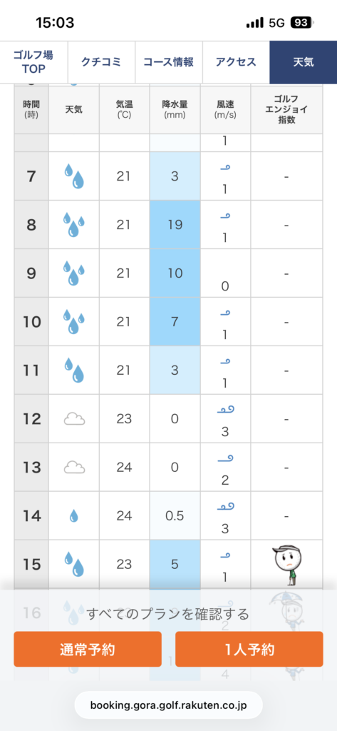 ラウンド当日の時間別天気予報。気温は21℃前後、7時〜11時に降水量3〜19mmの雨予報が並ぶ