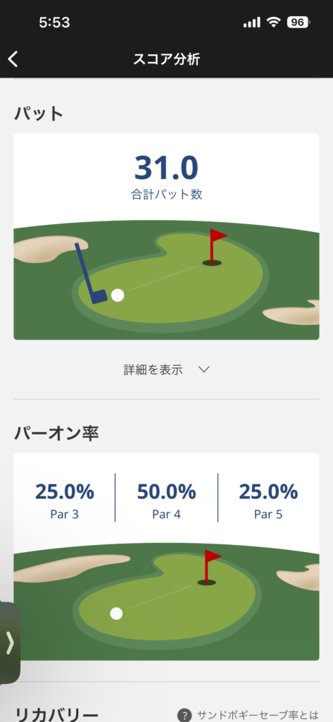 スコア分析画面。合計パット数31.0、パーオン率はPar3が25%、Par4が50%、Par5が25%